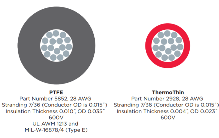 Alpha Wire, ThermoThin Wire, PFTE