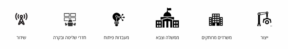 יישומים של Dominion KX IV-101 של חברת Raritan