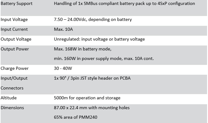 RRC-PMM20 –Specification