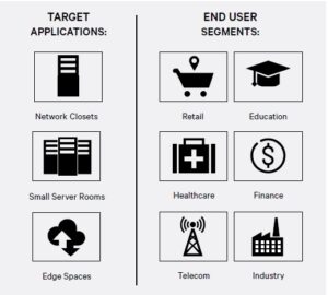 Target Applications End User Segments